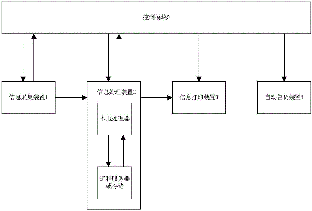 自动售货机及其控制方法与流程