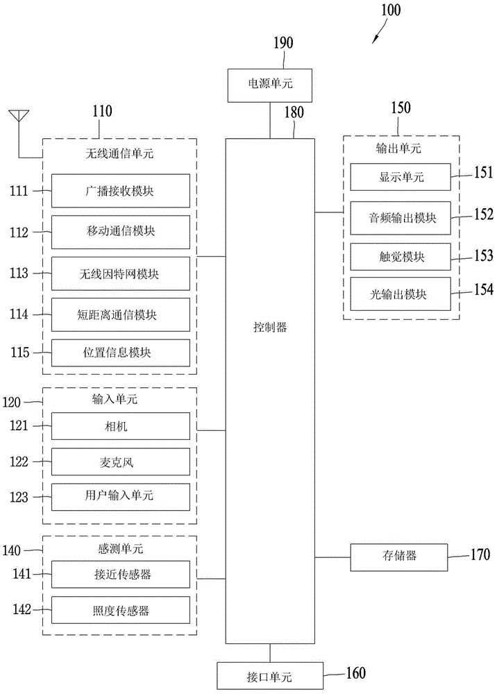 移动终端及其控制方法与流程