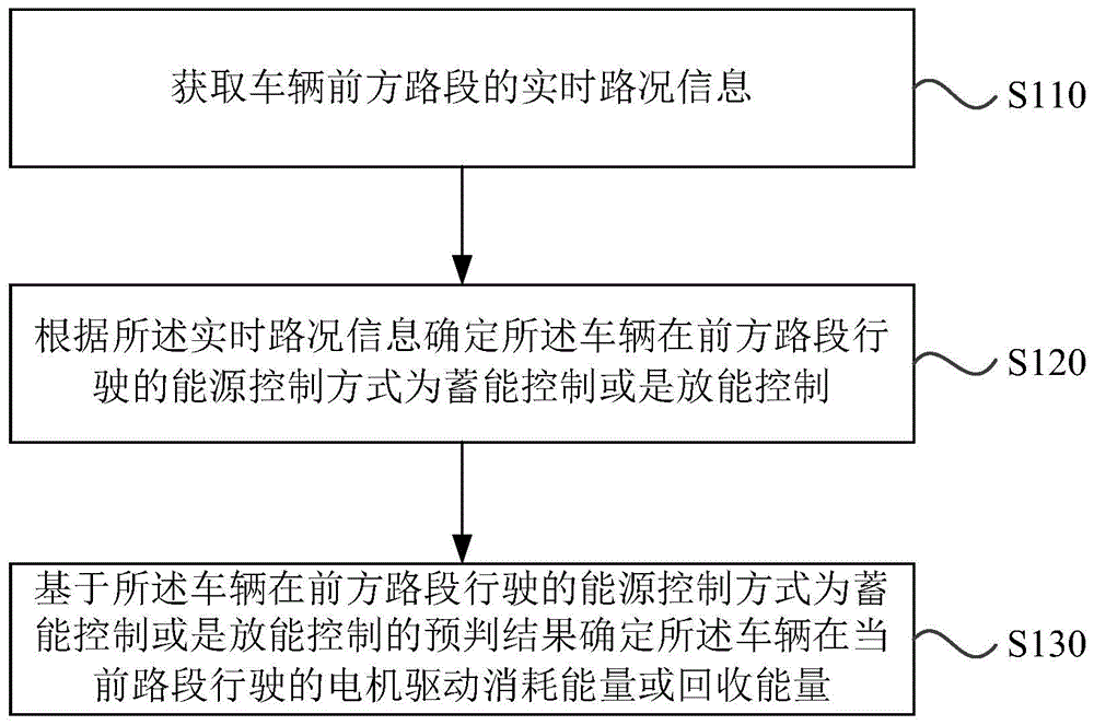 一种混合动力汽车的控制方法、装置、设备及介质与流程