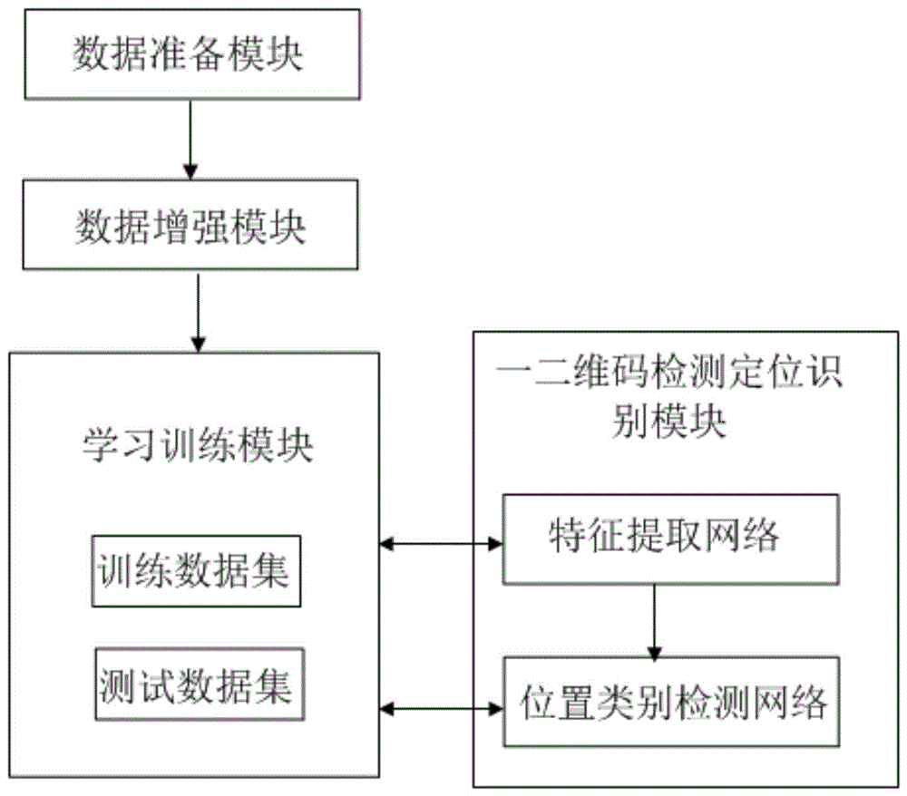 基于全卷积神经网络的高速维码定位识别系统的制作方法