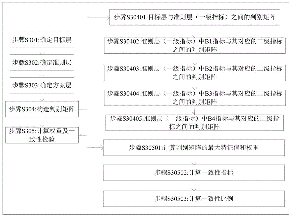 一种科技企业孵化器运营绩效评价方法与流程