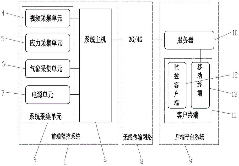 输电线路防风拉线在线监测系统的制作方法