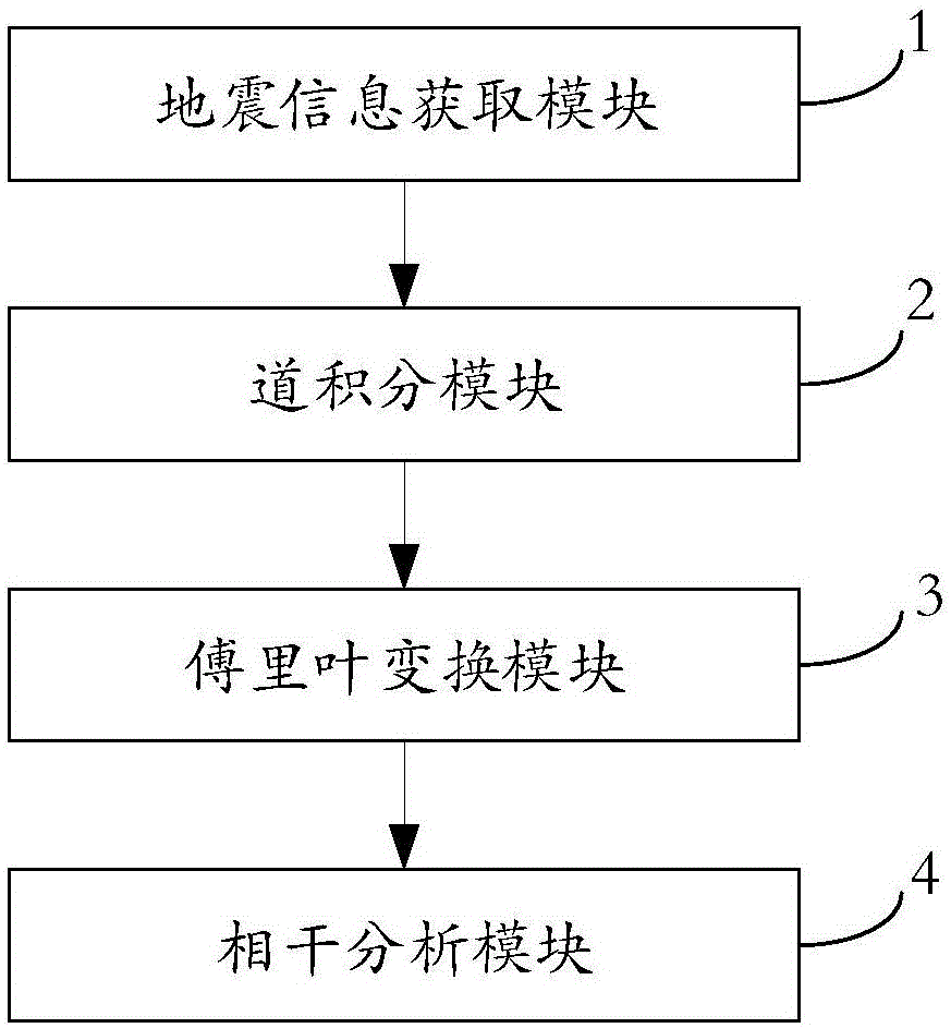 一种对碳酸盐岩溶蚀孔洞型地热能储层位置进行定位的方法和系统与流程