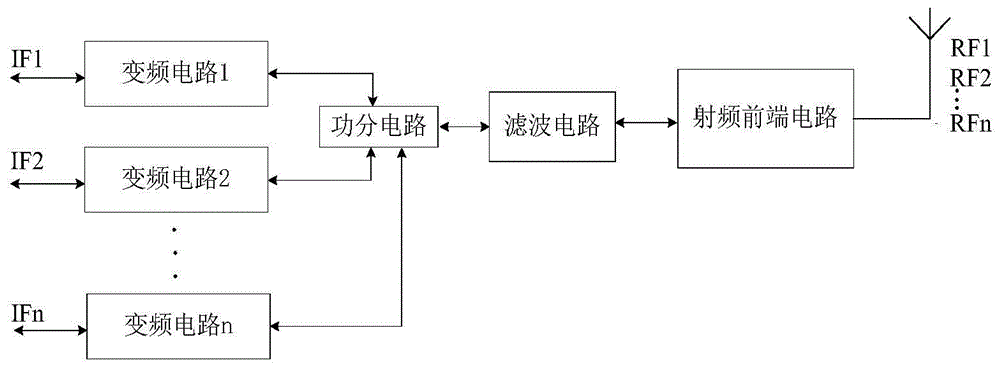 一种用于多波束DBF相控阵系统的数字T/R组件的制作方法