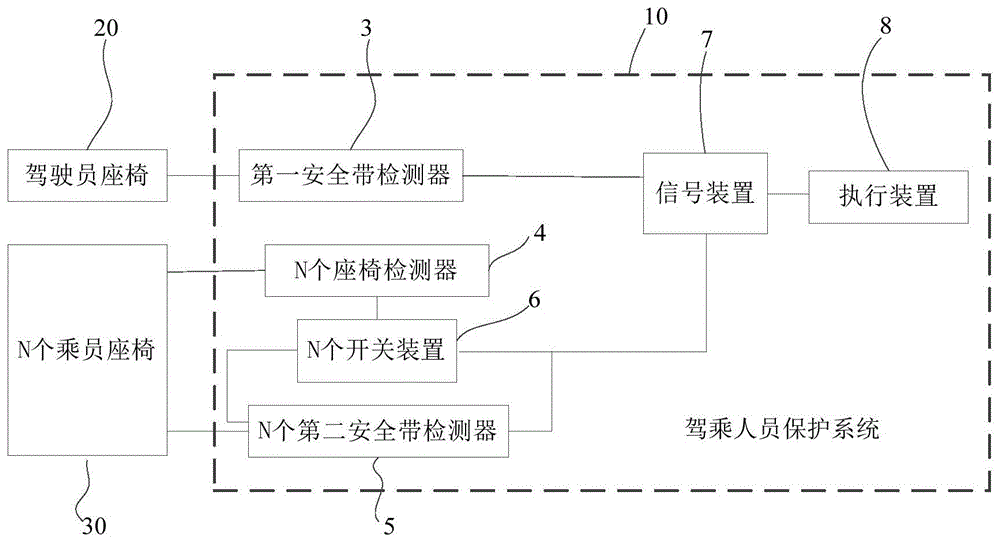 驾乘人员保护系统和具有其的全地形车的制作方法