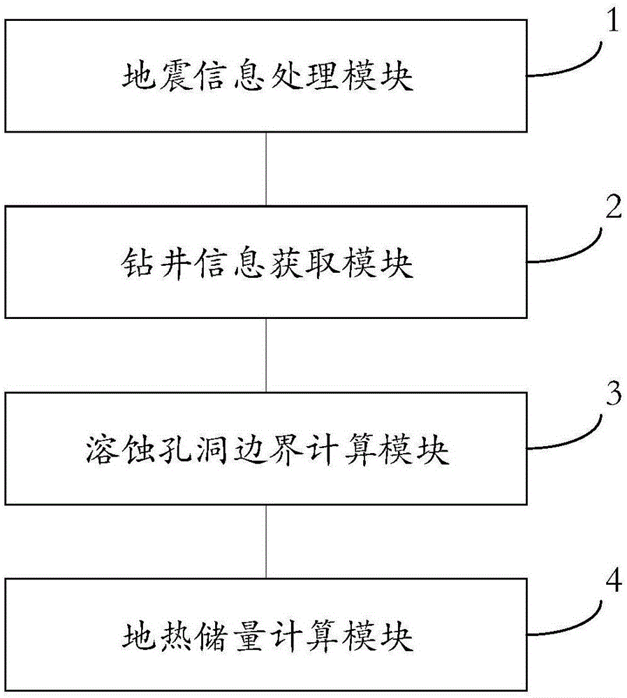 一种计算碳酸盐岩溶蚀孔洞型地热能储量的方法和系统与流程