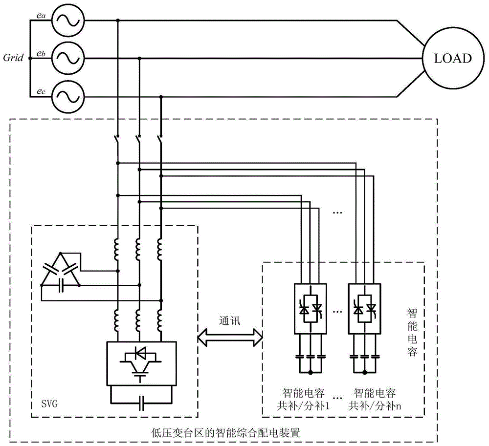 一种应用于低压变台区的智能综合配电装置及其方法与流程