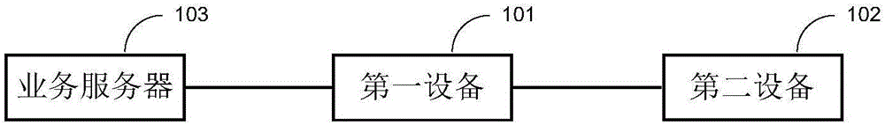 一种实现数据传输的方法、装置和系统与流程