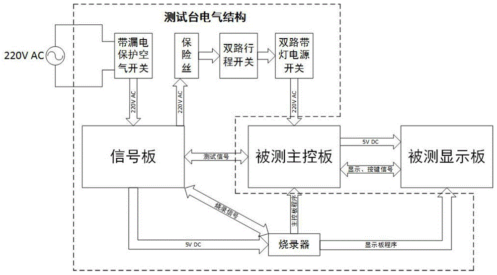 一种燃气壁挂炉线路板烧录测试台的制作方法