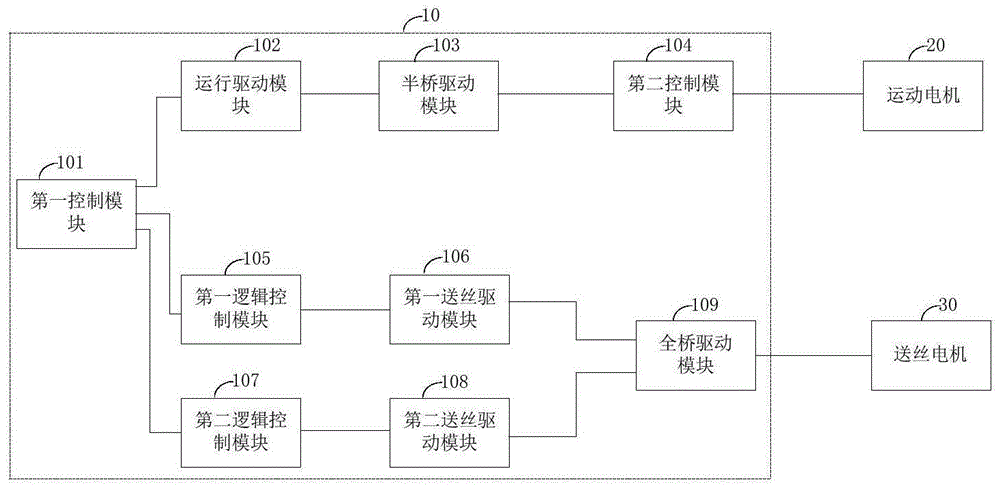 一种埋弧焊机移动小车的控制电路的制作方法