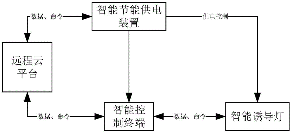 一种用于高速公路行车诱导设备的供电管理系统的制作方法