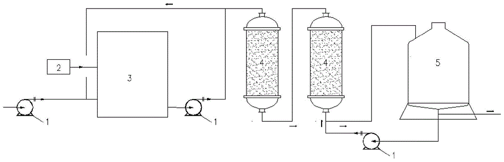 一种结合低温蒸发和树脂吸附处理含油废水的装置的制作方法