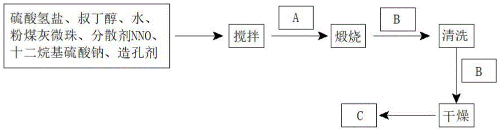 一种可循环利用的负载型催化剂的制备及其在羰基氧化反应中的应用方法与流程