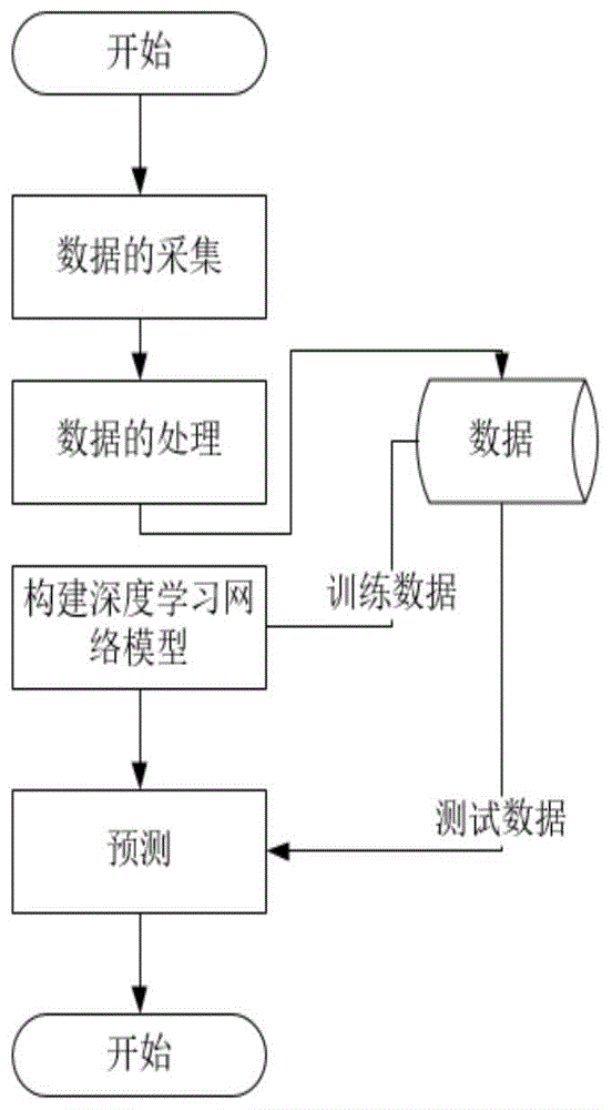 一种基于深度学习的心电数据分类方法与流程