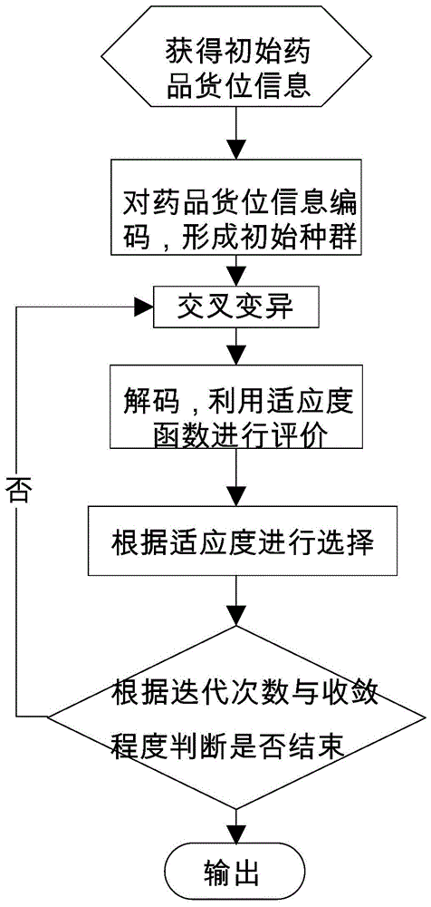 一种自动售卖机的储位分配方法与流程