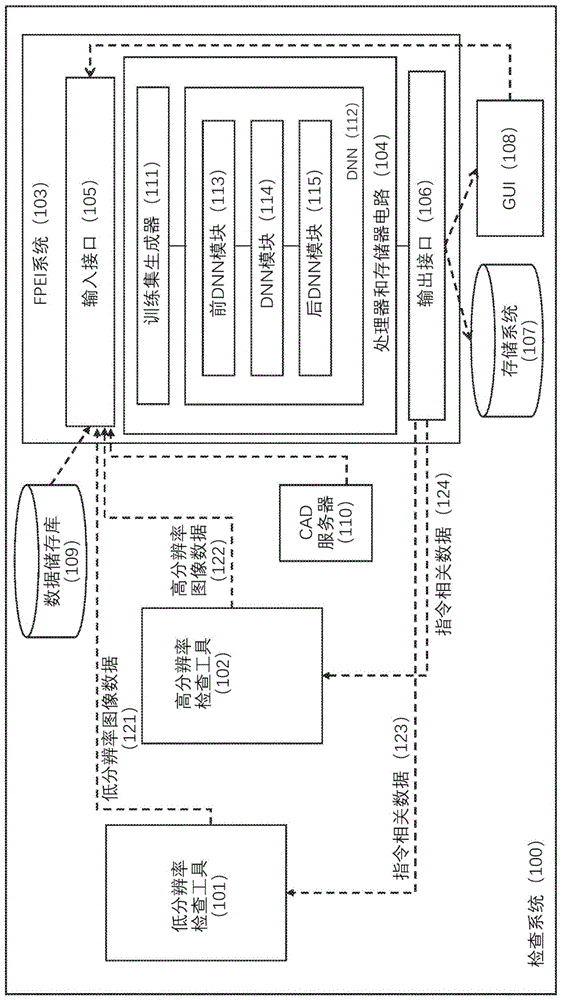 产生可用于检查半导体样品的训练集的方法及其系统与流程