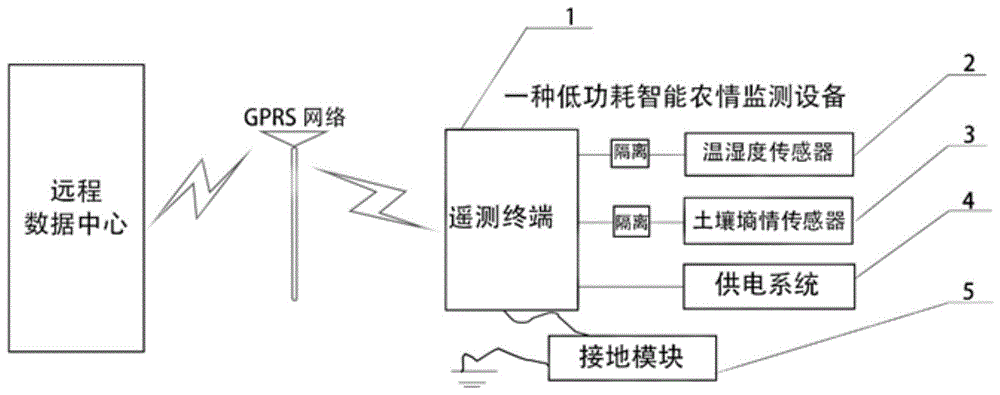 一种面向农情监测的低功耗遥测设备及系统的制作方法