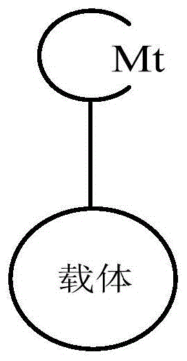 通过氢键作用的负载型过渡金属催化剂体系及其制备方法与流程