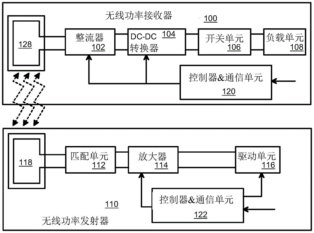 用于无线功率接收器的数字分流调节的制作方法