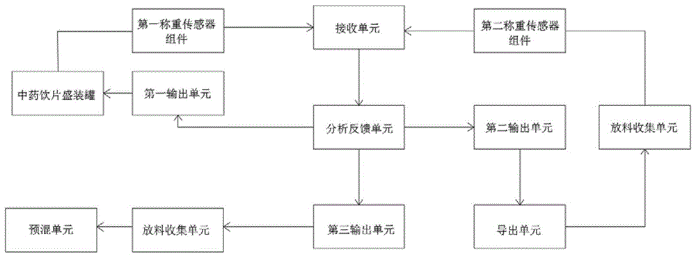 一种中药饮片自动配料方法及系统与流程