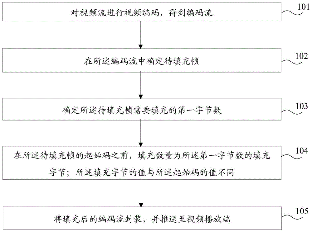 视频推送方法、装置、电子设备及计算机可读存储介质与流程