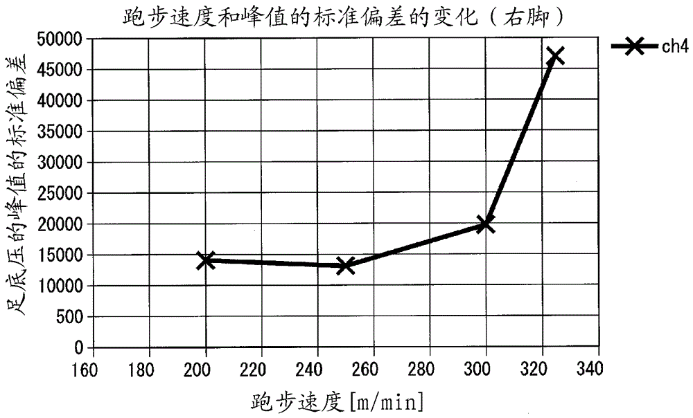 足底压测定器、信息提供装置和信息提供方法与流程