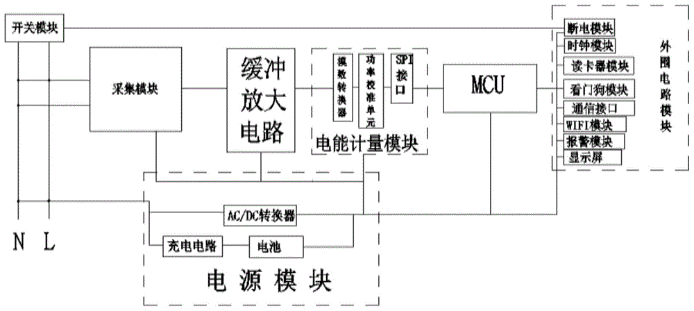 一种能短距离无线通讯的智能电表的制作方法