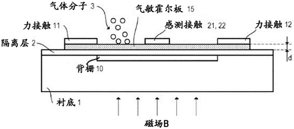 气敏霍尔器件的制作方法