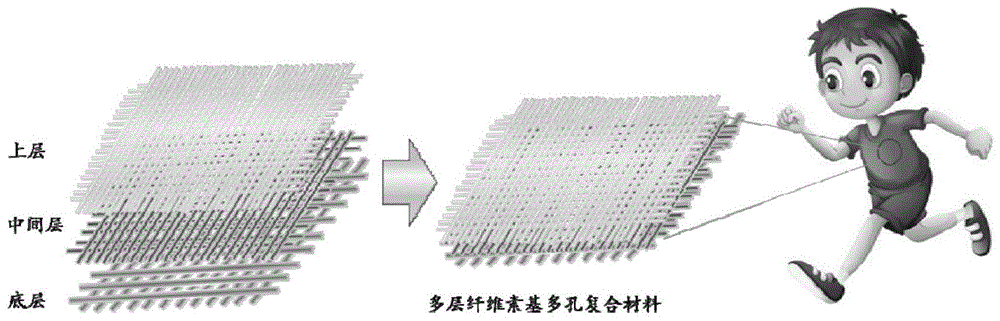 一种防水透湿功能纤维素基多孔复合材料及其制备及应用的制作方法