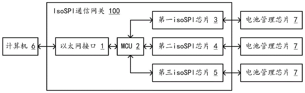 一种高兼容性的isoSPI通信网关及使用方法与流程