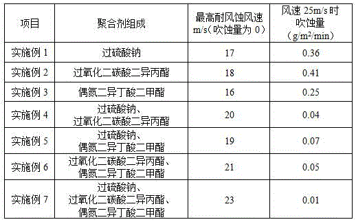 一种沙漠固沙的方法与流程