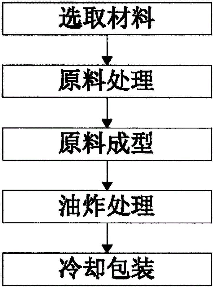 一种结麻花的制作工艺的制作方法