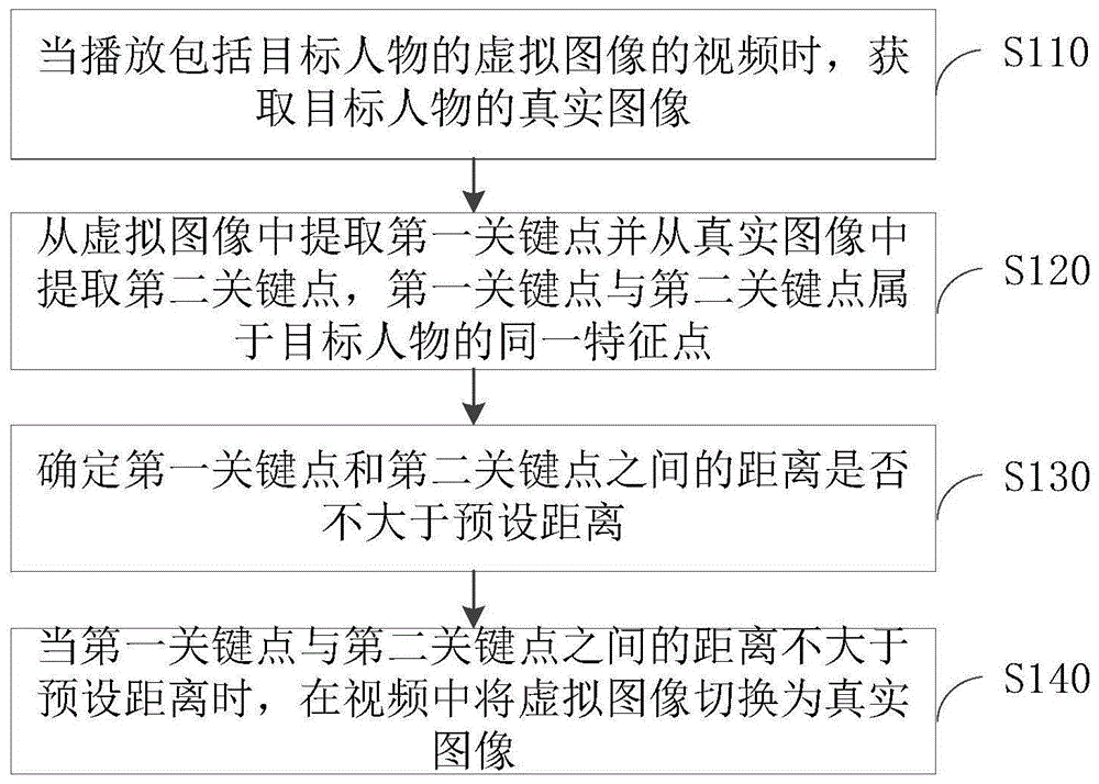 虚拟形象切换方法、装置、电子设备及存储介质与流程