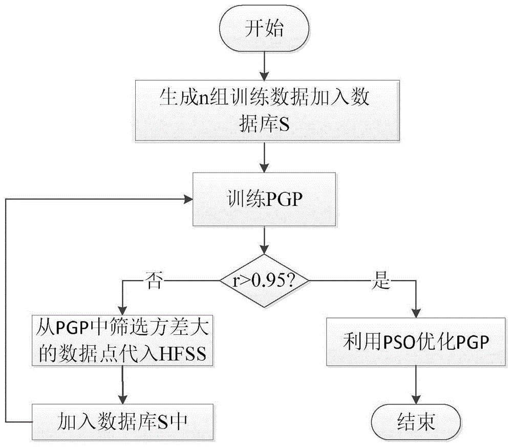 一种基于PGP的超宽带天线的设计方法与流程