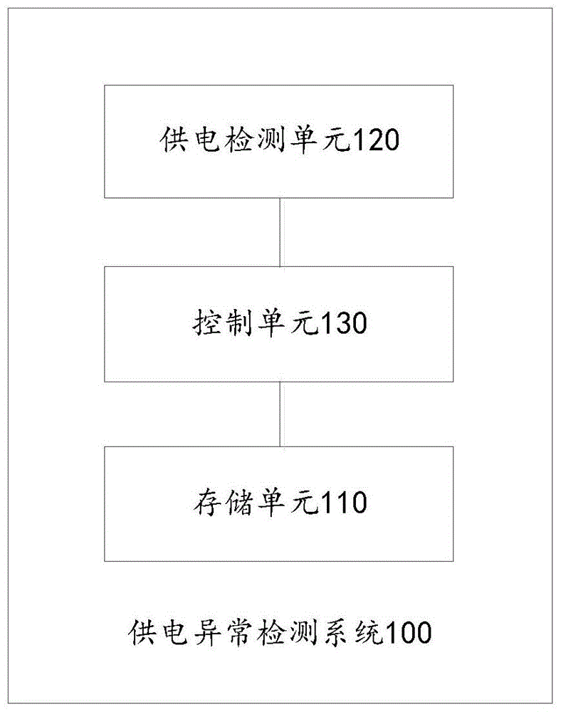 用于LIDAR的供电异常监测系统、方法及LIDAR系统与流程