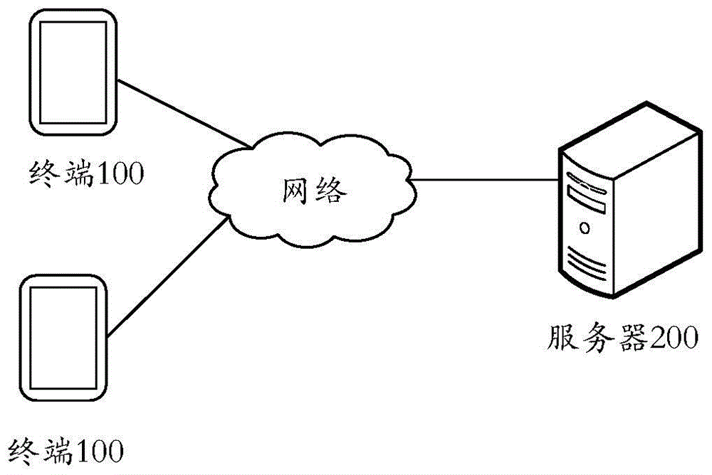 视频推荐方法及计算机可读存储介质与流程