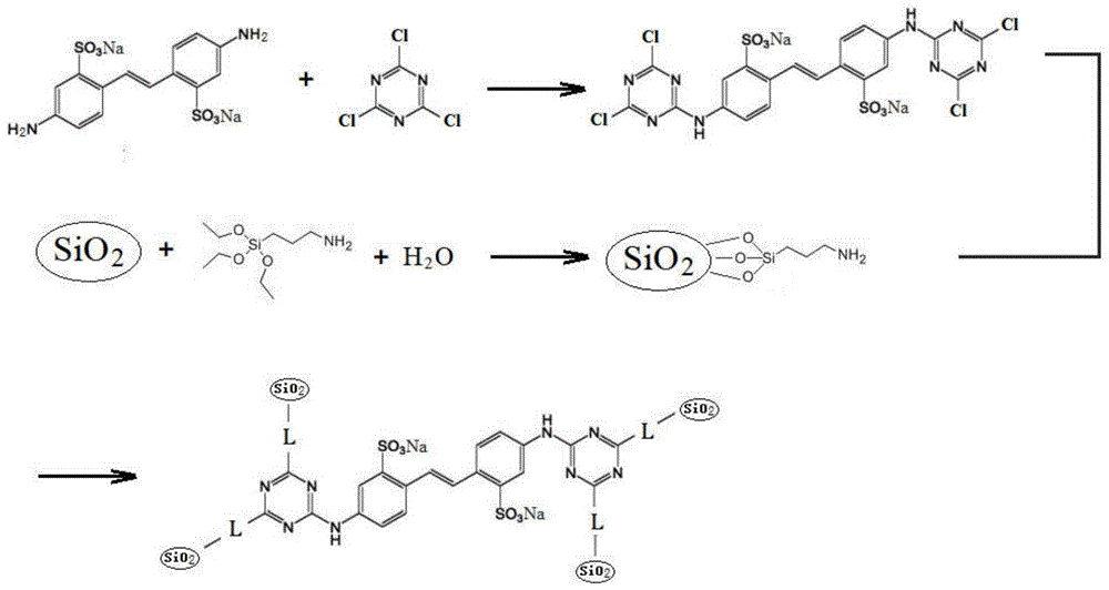 一种硅酮胶抗黄变剂及其制备方法与流程