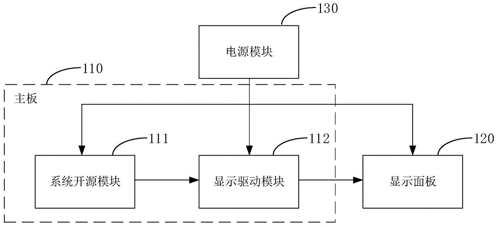 带系统的便携式显示器的制作方法