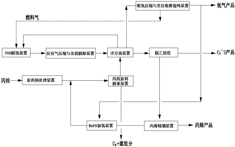 一种制备丙烯的方法和系统与流程