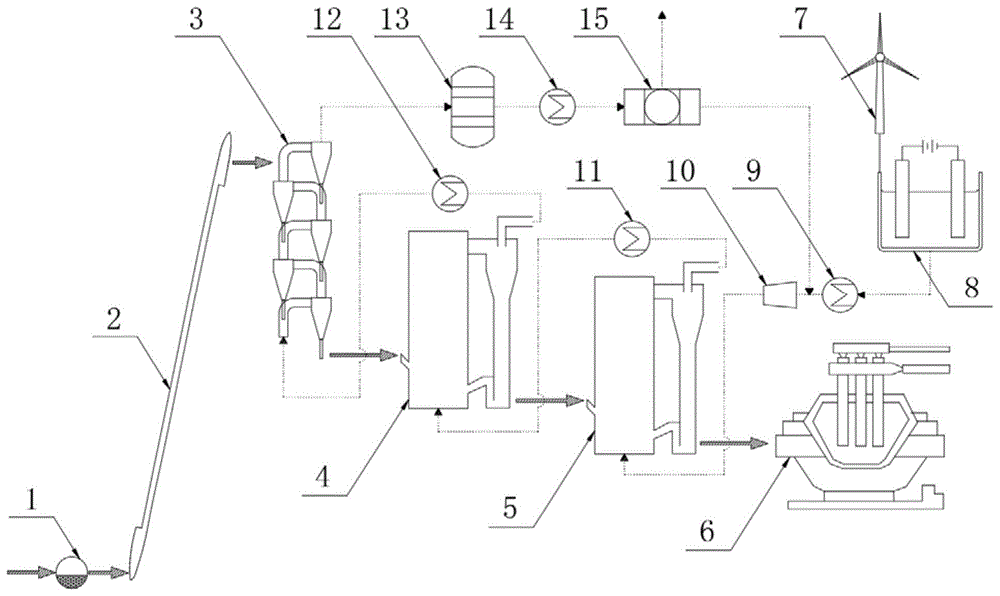 一种零碳排放炼钢设备的制作方法