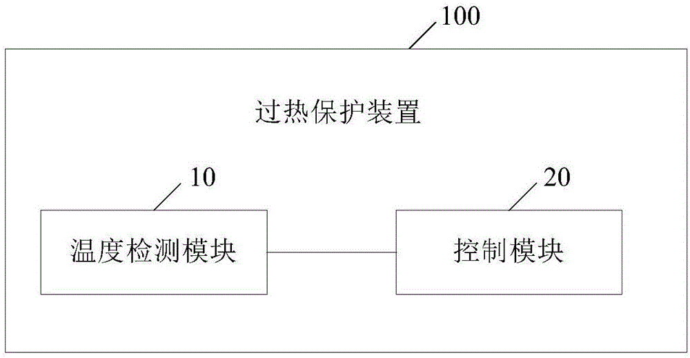 变频压缩机的过热保护装置和变频压缩机系统及设备的制作方法