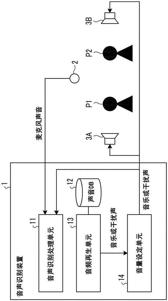 音声识别装置、音声识别方法、存储音声识别程序的非暂时性计算机可读介质与流程