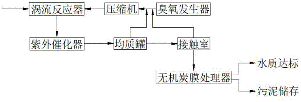 一种特低渗透油田的水处理系统的制作方法