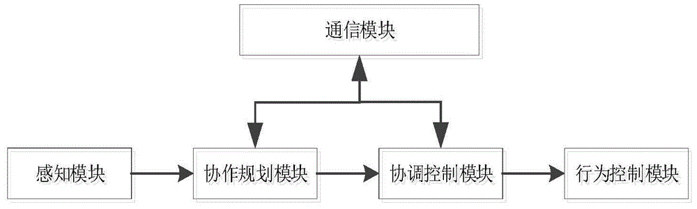 一种多UUV跟踪围捕系统及围捕方法与流程