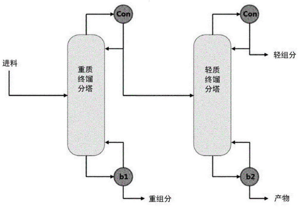 分离和纯化沸点差小的混合物的方法与流程