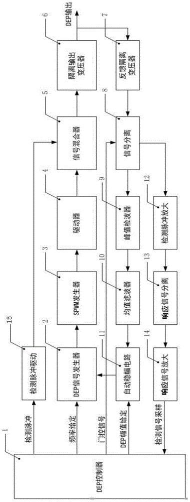 一种采用介电电泳技术的空气净化装置DEP电源的制作方法