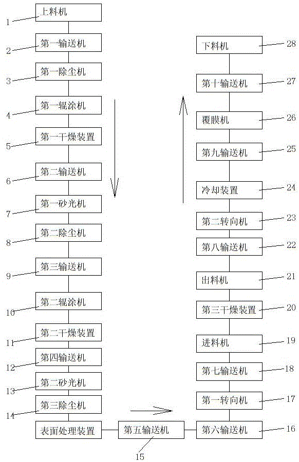 一种氟碳保温装饰板辊涂生产线的制作方法