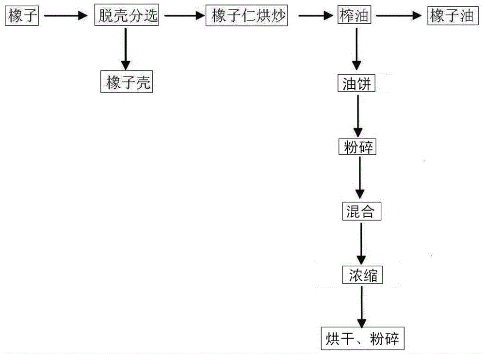 一种橡子生产单宁的方法与流程