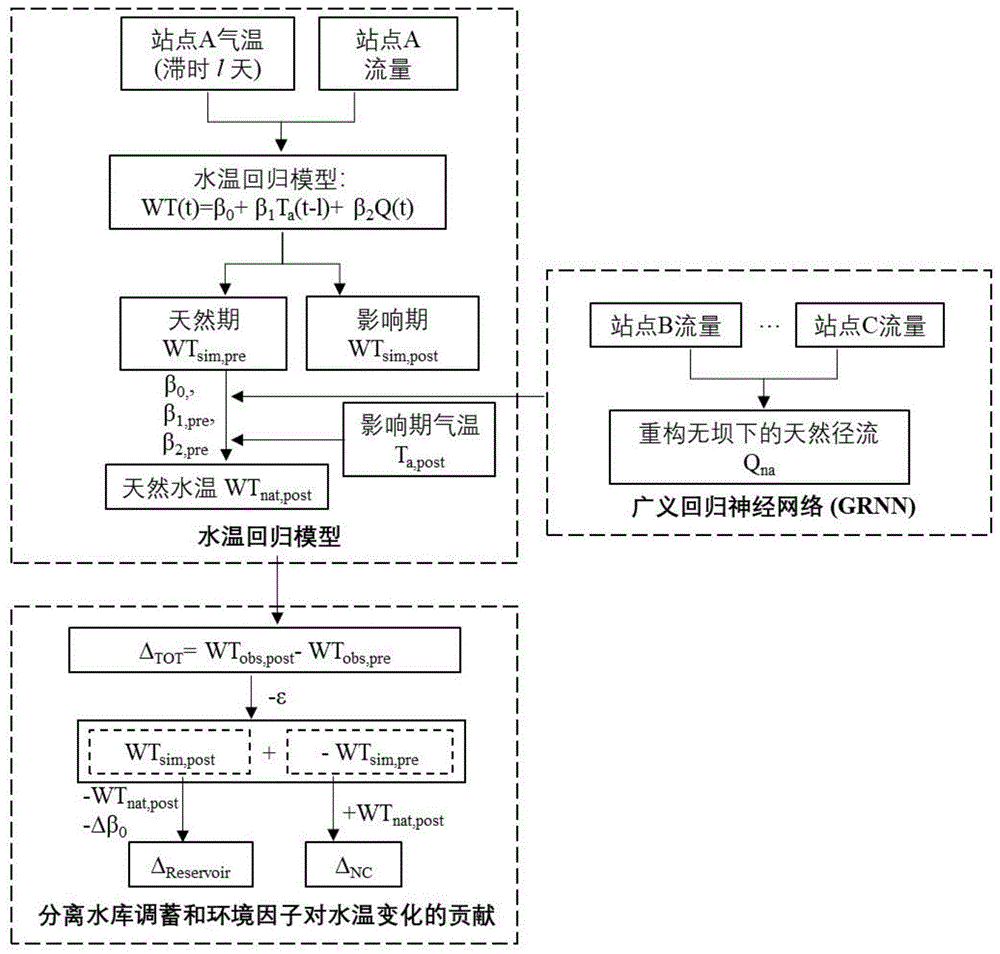 之一,它对水生生物的生存,新陈代谢,繁殖行为及种群的结构和分布都