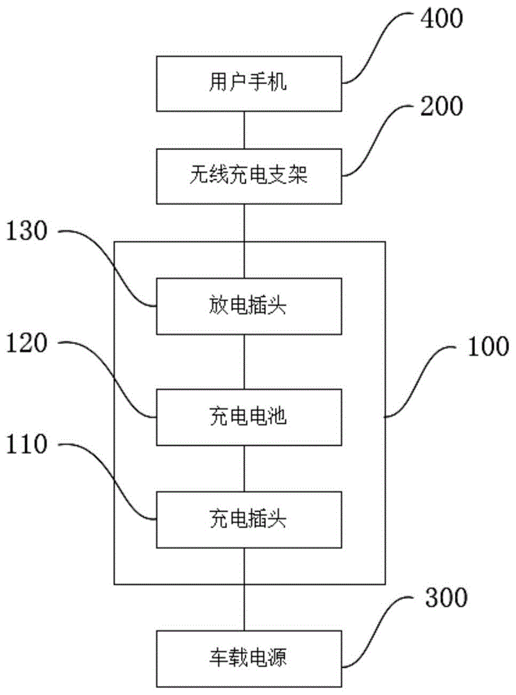 具有续电功能的车载无线充电器的制作方法